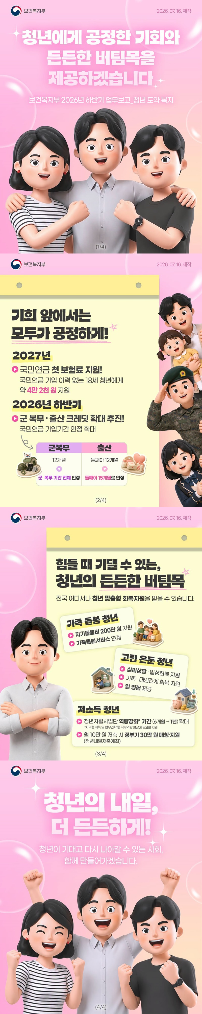 청년에게 공정한 기회와 든든한 버팀목을 제공하겠습니다. 보건복지부 2026년 하반기 업무보고 - 청년 도약 복지 ■ 기회 앞에서는 모두가 공정하게! △ 2027년 · 국민연금 첫 보험료 지원! - 국민연금 가입 이력 없는 18세 청년에게 약 4만 2천 원 지원 △ 2026년 하반기 · 군 복무·출산 크레딧 확대 추진! - 국민연금 가입기간 인정 확대 (군 복무) 12개월 → 군 복무 기간 전체 인정 (출산) 둘째아 12개월 → 둘째아 15개월로 인정 ■ 힘들 때 기댈 수 있는, 청년의 든든한 버팀목 전국 어디서나 청년 맞춤형 회복지원을 받을 수 있습니다. △ 가족 돌봄 청년 · 자기돌봄비 200만 원 지원 · 가족돌봄서비스 연계 △ 고립 은둔 청년 · 심리상담·일상회복 지원 · 가족·대인관계 회복 지원 · 일 경험 제공 △ 저소득 청년 · 청년자활사업단 역량강화* 기간(6개월 → 1년) 확대 *자격증 취득 및 업무견학 등 직무역량 향상에 필요한 지원 · 월 10만 원 저축 시 정부가 30만 원 매칭·지원(청년내일저축계좌) 청년의 내일, 더 든든하게! 청년이 기대고 다시 나아갈 수 있는 사회, 함께 만들어가겠습니다. 